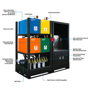 Lubrication Work Centre